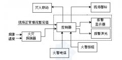 消防基础知识